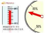 塵螨適合於15~35℃，相對濕度為56%~85%下生長